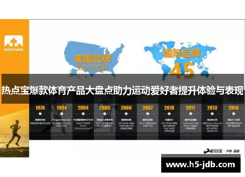 热点宝爆款体育产品大盘点助力运动爱好者提升体验与表现 热点宝爆款体育产品大盘点助力运动爱好者提升体验与表现