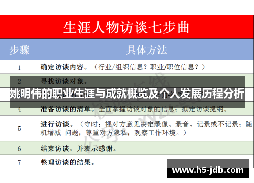 姚明伟的职业生涯与成就概览及个人发展历程分析